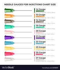 needle gauges for injections chart size