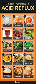 Homemade Heartburn Remedies For Acid Reflux The Whoot