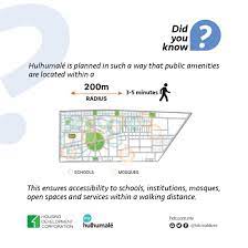 Hdc S Tweet With The Aim Of Lowering The Dependency On Private Motor Vehicles Within Hulhumale Public Amenities Are Located Within 3 5 Minutes Walking Distance Within The Residential Areas Trendsmap