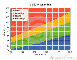 Iqucedu Body Mass Index Calculator In Kg And Feet 656753585
