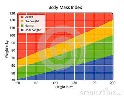 iqucedu body mass index calculator in kg and feet 656753585