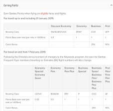 How Many Qantas Points To Upgrade How To Redeem Qantas