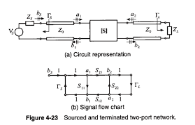 solved a circuit representation 1 21 2 b signal flow