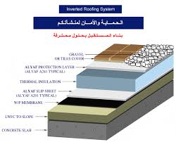 عزل الأسطح أنواعه ترتيبه ميزاته Rawaj Alitqan