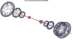 Allerdings wird auch das längenmaß. 0 001 Liters