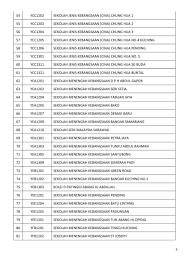 Panduan buat mereka yang berminat dan berkelayakan untuk memasuki kolej komuniti. All Schools To Close In Kuching From Oct 30 To Nov 13 Due To Red Zone Status Says Education Ministry