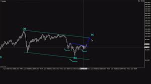 This Chart Shows That Oil Could Be Headed To 80 And Heres