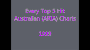Every Top 5 Hit Australia 1999 Clip Quiz By Hcd199