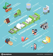 Paper Production Flowchart Stock Vector Macrovector