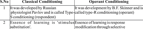 Comparison Chart Between Classical And Operant Conditioning