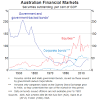 Below you will find information about the aus 200 cfds index. 1