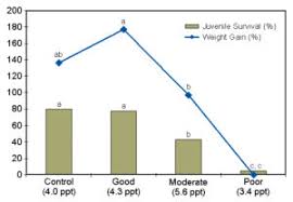 Maybe you would like to learn more about one of these? Nutritional Considerations For Pacific White Shrimp Reared In Inland Low Salinity Waters Global Aquaculture Advocate