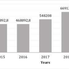Image result for Tragia grandistipularis