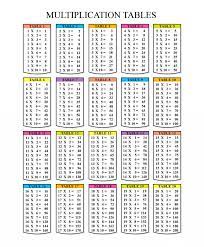 In one case it is okay but also we can't ignore that it is a waste of. Times Table Chart 1 20 Image 101 Worksheets Math Tables Multiplication Chart Multiplication Table