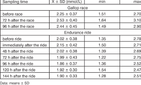 results of total cholesterol concentrations mmol l in