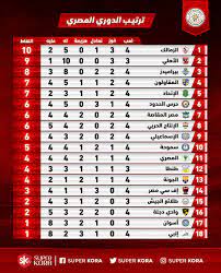 ترتيب الدورى المصرى والمقاولون يهزم الإنتاج الحربى بهدفين. Ø¬Ø¯ÙˆÙ„ ØªØ±ØªÙŠØ¨ Ø§Ù„Ø¯ÙˆØ±ÙŠ Ø§Ù„Ø§Ù†Ø¬Ù„ÙŠØ²ÙŠ 1998