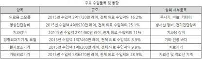 데이비드 류 la 4지구 시의원은 23일 한국기업 '시진 테크놀로지(seegene technologies inc. ìˆ˜ìž… ì˜ì¡´ ë£¨ë§ˆë‹ˆì•„ ì˜ë£Œê¸°ê¸° ì‹œìž¥ êµ­ë‚´ì‚¬ ì§„ìž… ê¸°íšŒ ë…¸ë ¤ì•¼ ì‚°ì—… ë‰´ìŠ¤ ê¸°ì‚¬ë³¸ë¬¸ ì²­ë…„ì˜ì‚¬