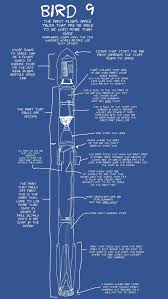 The Bird 9 The Falcon 9 Explained Using The 1000 Words People Ise Most Regularly Spacex Spacex Rocket Kerbal Space Program