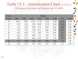 Chapter 15 The Cost Of Home Ownership Ppt Download