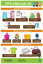 Bahan buangan kitar semula other contents Basketball Queen Bahan Bahan Yang Berkaitan Kitar Semula