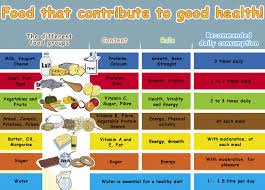 high protein low carb side dishes food nutrition chart pdf