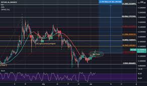 Vechain thor price predictions vary wildly, so what's realistic for vet coin in the future for long term value? N4qglzyknfowvm