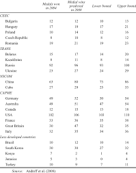 Follow your favourite olympic heroes on their journey to the games. Prediction Of Medal Wins At Beijing Olympics Download Table