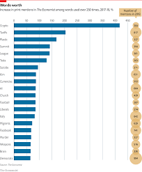 The Economists Word Of The Year Daily Chart