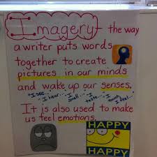 Anchor Chart For Imagery Imagery Anchor Chart Anchor Charts Classroom Anchor Charts