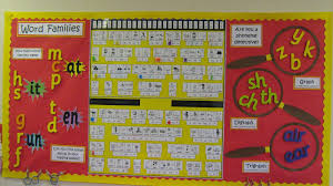 Sccs Learning Enrichment Great Phonics And Spelling Lesson Using Thrass Spelling Lessons Phonics Display Phonics Display Board
