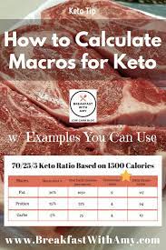 Pin On Keto Diet Group Board