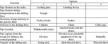 25 miljoen voor aa gent voor transfer yaremchuk. Functional And Constructive Classification Of The V Door Racks Download Scientific Diagram