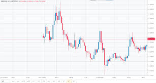 You won't even need usd, or to trade your bitcoin for it. How To Buy Ripple 2021 Xrp The Crypto That Works