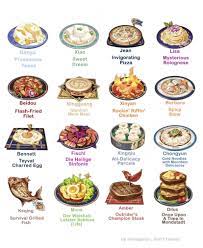 Recipe unlock locations, cooking items & secret character dishes · adeptus' temptation (5 star) · almond tofu (2 star). Ines On Twitter In 2021 Game Food Food Food Drawing