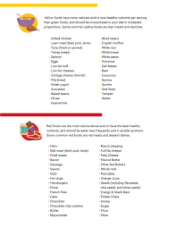 calorie density 101 how to eat more to weigh less noom inc