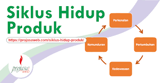 Disini saya akan menjelaskan satu per satu segmentasi produk tersebut, yaitu: Siklus Hidup Produk Product Life Cycle Pengertian Tahapan Strategi Projasaweb