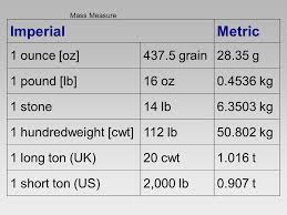 A Newborn Baby Weighs 7 5 Lbs How Many Grams Is That