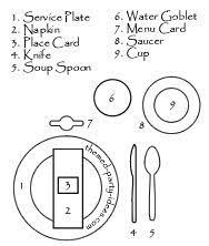 Tea Party Table Setting Http Www Cheers All Year Com Tea Party Table Setting Html Tea Party Table Tea Party Tea Party Food