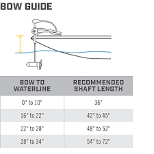 Minn Kota Powerdrive Trolling Motors Reviewscast Com