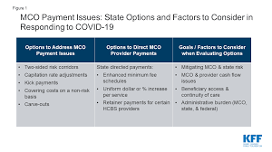 In this post, we're going to talk about the nine most commonly used transactional email templates. Medicaid Managed Care Rates And Flexibilities State Options To Respond To Covid 19 Pandemic Kff