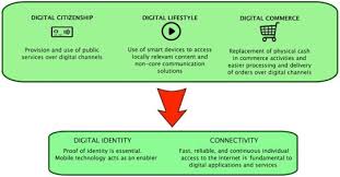 Increase (noun) — a process of becoming larger or longer or more numerous or more important. How Should We Understand The Digital Economy In Asia Critical Assessment And Research Agenda Sciencedirect