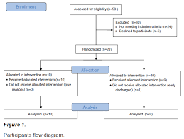 The Effect Of Mirror Therapy On Functional Recovery Of Upper