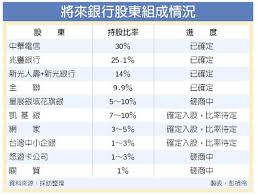 The site owner hides the web page description. å°‡ä¾†éŠ€è¡Œ21 è‚¡ä»½é‚€7å…¬å¸é€²å ´ ç¿»çˆ† ç¿»å ±