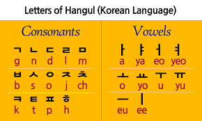 Need to understand the korean alphabet? Kim S Travel On Twitter Koreanonespoon Korea Koreanlanguage Hangul Korean Language Has 24 Letters Including 14 Consonants And 10 Vowels Http T Co Qlvatktveq