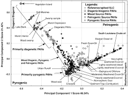 principal component analysis pca chart of 478 samples with