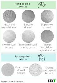 The most challenging part of drywall patches is getting you patch to be. 2021 Drywall Installation Cost Hang And Finish Drywall Prices