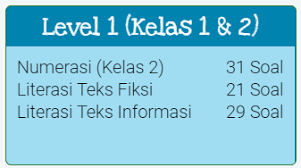Maklum, soalnya jenis asesmen ini adalah hal yang baru di indonesia. Kemdikbud Info Contoh Soal Akm Yang Disediakan Pusat Facebook