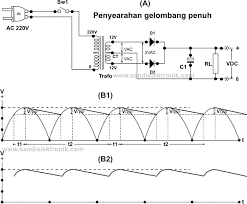Secara sederhana kita dapat menemukan. Penyearahan Gelombang Penuh Dengan Kondensator Perata Sandi Elektronik