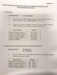 Harga road tax kereta adalah berbeza bagi setiap kenderaan di malaysia. Cukai Jalan Ev Ditentukan Ikut Janaan Kw Sepenuhnya Paultan Org