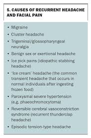 Image result for Acute Recurrent Headache